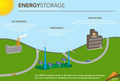 Battery Energy Storage Has Bright Future Ensight Energy Consulting