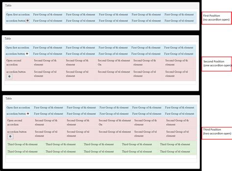 Best Solution How To Make An Html Table With Many Nested Accordion