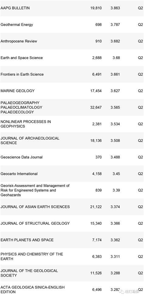 重磅！2022地学类sci期刊影响因子出炉！天地时空信息