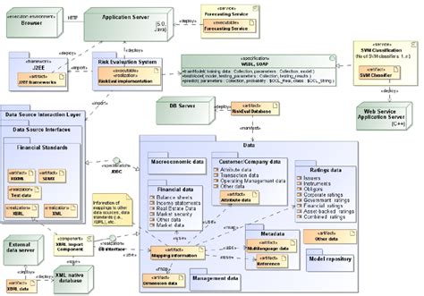 Implementation Class Diagram Usage In Uml Stack Overflow Gambaran