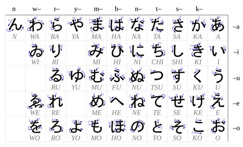Ariel skelley / getty images an alphabet is made up of the letters of a language, arranged. We'll guide you through the 3 different Japanese characters