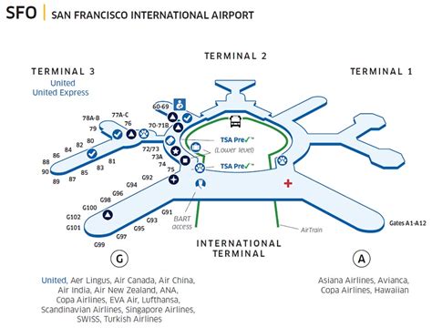 How To Get From Terminal 1 To Terminal 3 At San Francisco Airport