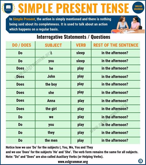 Simple Present Tense Definition And Useful Examples Esl Grammar