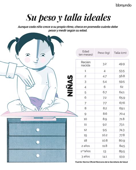 Qual Peso Ideal Para Bebe De 4 Meses