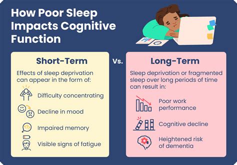 How Does Lack Of Sleep Affect Cognitive Impairment Sleep Foundation