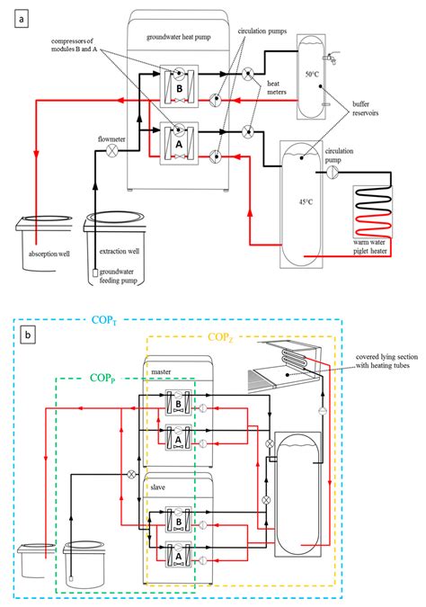 Here we have taken a four wire thermostat. Wiring Diagram For Heat Pump For Thermo Pride Oil Furnace - Collection - Wiring Diagram Sample