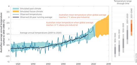 State Of The Climate 2022 Bureau Of Meteorology