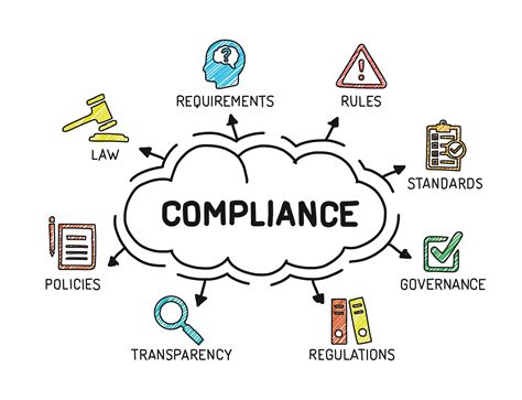 Compliance Services That Perfectly Meet Your Organisations