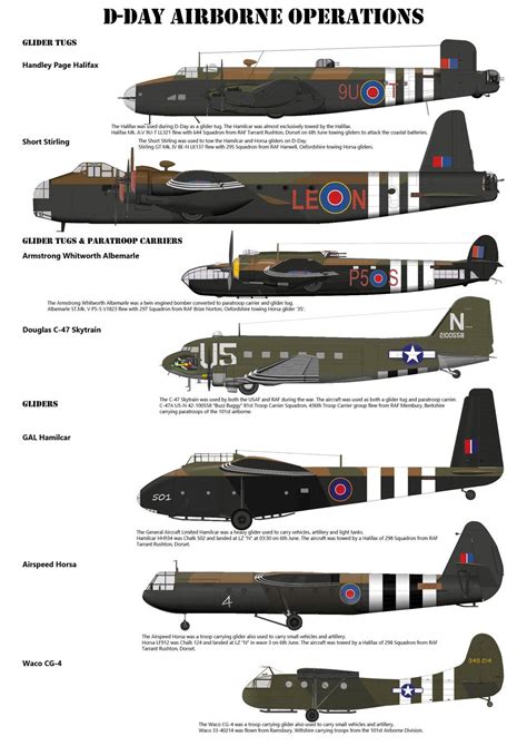 D Day Airborne Forces Aircraft Print In 2020 Military Aircraft