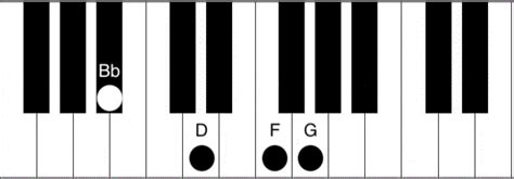 Gm7 Piano Chord How To Play The G Minor 7th Chord Piano Chord