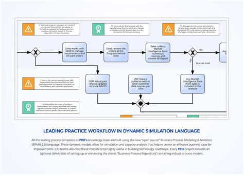 Lp Supply Chain Demand Planning Process Process Research And Optimization