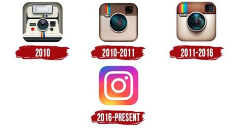 Instagram Logo Symbol History Png