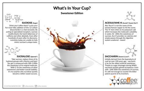 what s in your cup 2015 edition