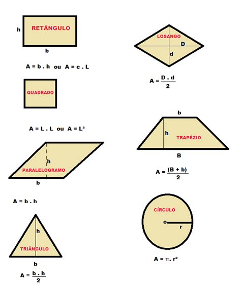 Areas De Figuras Geometricas