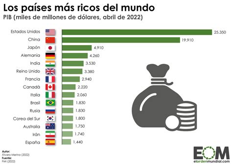 los países más ricos del mundo mapas de el orden mundial eom