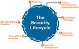 Photos of Security Policy Life Cycle