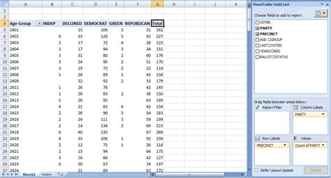 Manan S Blog Learn To Use Pivot Tables In Excel 2007 To Organize Data