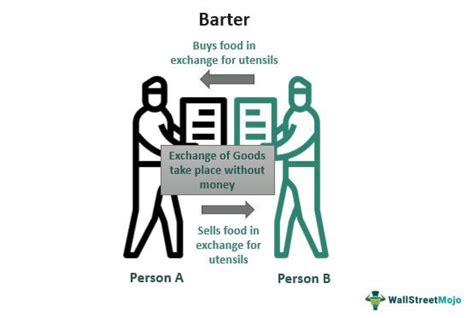 Barter Meaning System Examples Advantagesdisadvantages