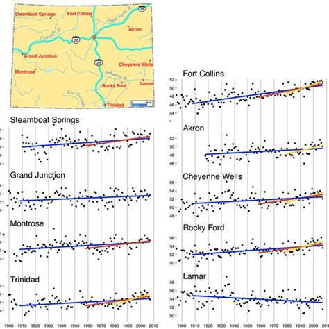 Temperature At Nine Observing Stations Download Scientific Diagram