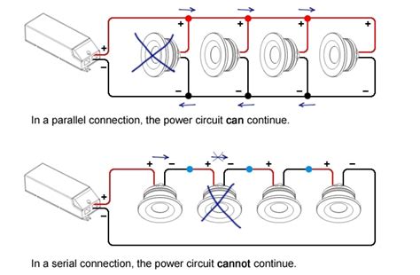The hot and neutral terminals on each fixture are spliced with a pigtail to the circuit wires which then continue on to the next light. Electrical Circuit Series Vs Parallel - Circuit Diagram Images