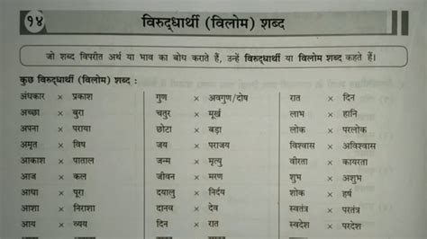 Virudharthi Shabd विलोम शब्द Learn Top 50 Vilom Shabd Antonyms In