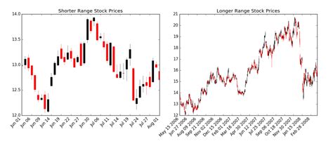 Python How To Remove Weekends In Matplotlib Candlestick Chart ITecNote