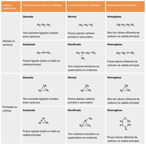 Classifique As Cadeias Carbonicas A Seguir
