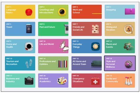 The 3 Best Rosetta Stone Lessons for Travelers - SmarterLanguage