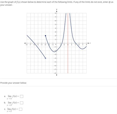 solved use the graph of f x shown below to