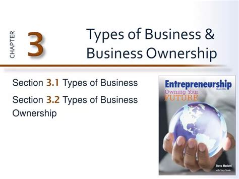 Ppt Types Of Business And Business Ownership Powerpoint Presentation
