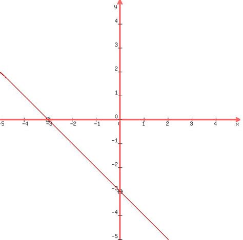 Solution How Do You Graph Y X 3