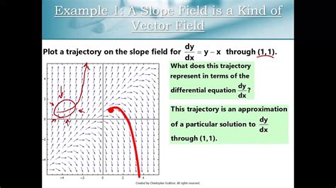 Lesson 6 Vector Fields And Differential Equations Part 2 Youtube