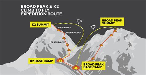 Broad Peak Map