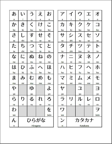 Basic Kana Chart Japanese Reading Alphabet