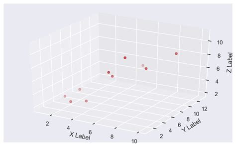 Data Visualisation In Python Using Matplotlib And Seaborn Geeksforgeeks