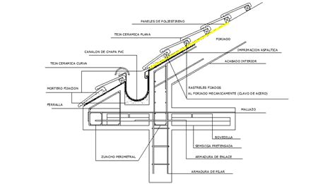 Details Of Inclined Roof Gutter Cadbull