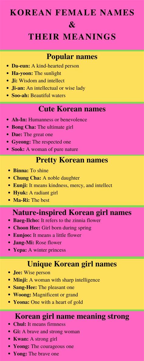 150 Korean Female Names With Their Meanings With Infographics Yen