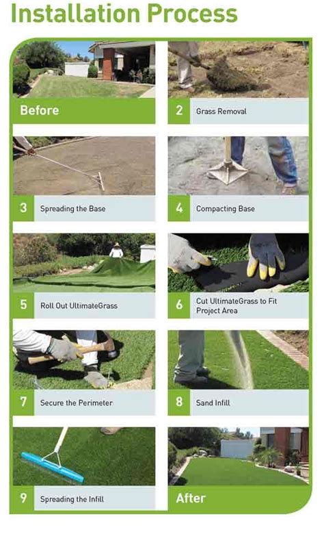 The concrete or asphalt getting the turf treatment needs to be clean of any dirt or debris and sufficiently dry after a thorough wash. How To Install Artificial Turf On Dirt | MyCoffeepot.Org