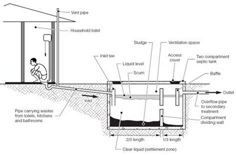 Savesave denah septic tank for later. Gambar Sumur Resapan Konstruksi Bambu Gambar 1 Denah Septic Tank di Rebanas - Rebanas