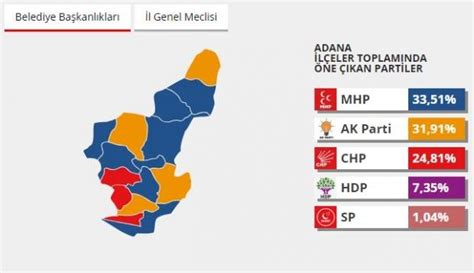 ADANA yerel seçim sonuçları Tüm ilçelerin oy oranları açıklandı