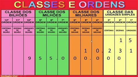 Complete O Quadro De Ordens E Classe Ensino