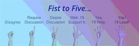 Fist To Five To Achieve Consensus The Governance Coach