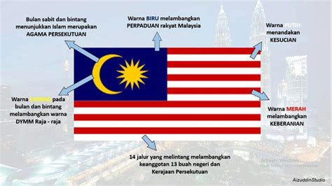 Bendera Malaysia Dan Maksud Kenali Jalur Gemilang Mak Vrogue Co