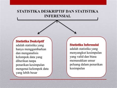 1 pengertian statistik statistika statistik deskriptif dan statistik inferensial macam