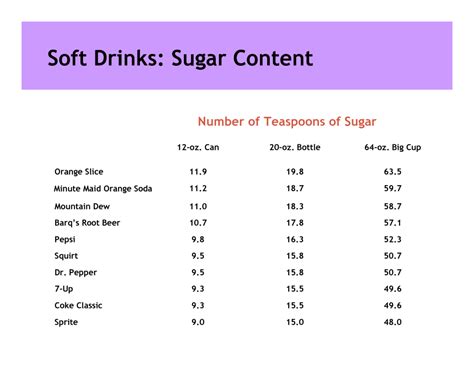 Sugar In Fruit Juice Chart Poweruppro