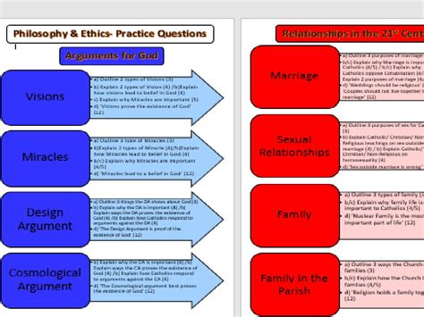 Philosophy And Ethics Practice Questions Edexcel Gcse Teaching Resources