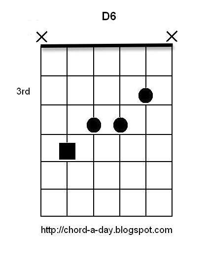 A New Guitar Chord Every Day D6 Guitar Chord