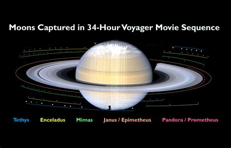 Eine fehlfunktion hat alle wissenschaftlichen geräte der raumsonde voyager 2 abgeschaltet. Saturn in Widescreen: The Voyager 2 Approach Movie | The ...