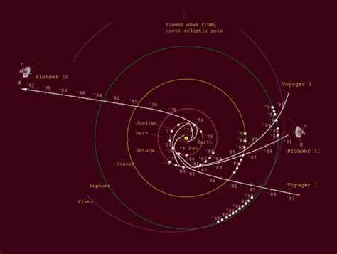 Where Is Voyager 1 Right Now Map Time Zones Map World