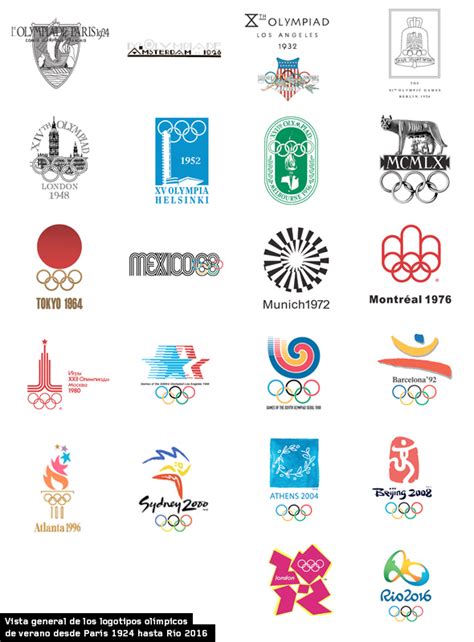 El diseño del logotipo hace referencia a la unión de los diferentes países, sus formas de pensar y sus culturas. Repasamos la historia de los logos de los Juegos Olímpicos ...